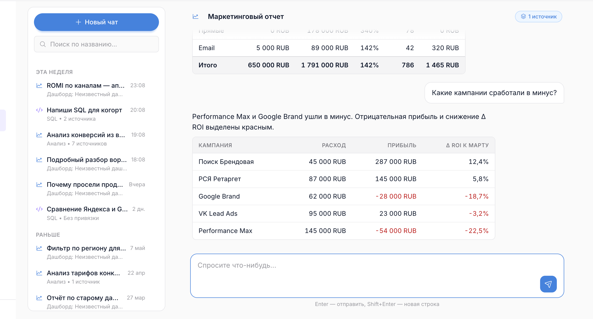 AI assistant in ROMI center analysing data