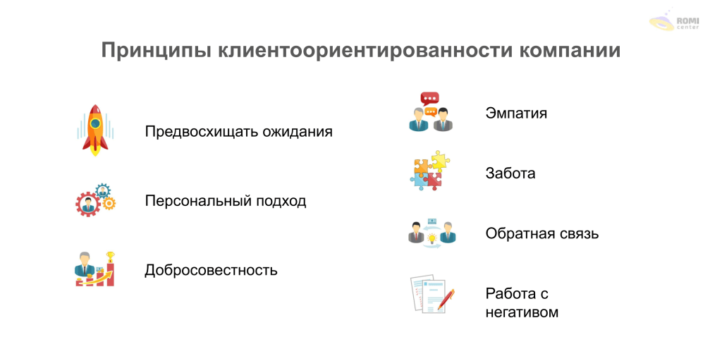 Тест на клиентоориентированность сотрудников