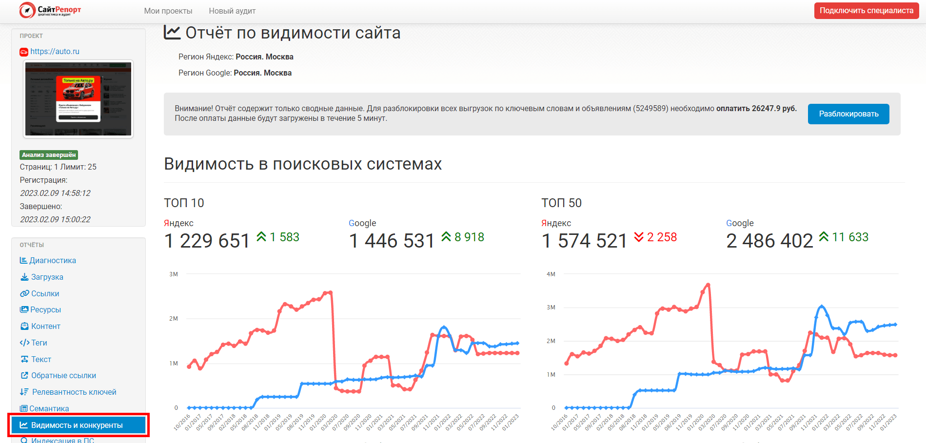 Конкуренты в Яндекс.Директ-27