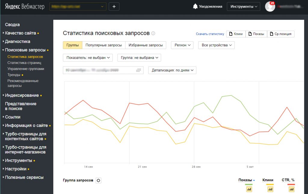 Яндекс.Вебмастер, статистика поисковых запросов