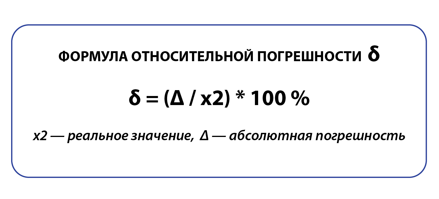 Нормируемые приведенные погрешности