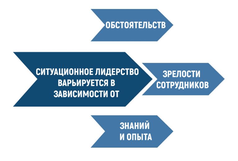 Какой стиль руководства является наиболее эффективным в деятельности тренера