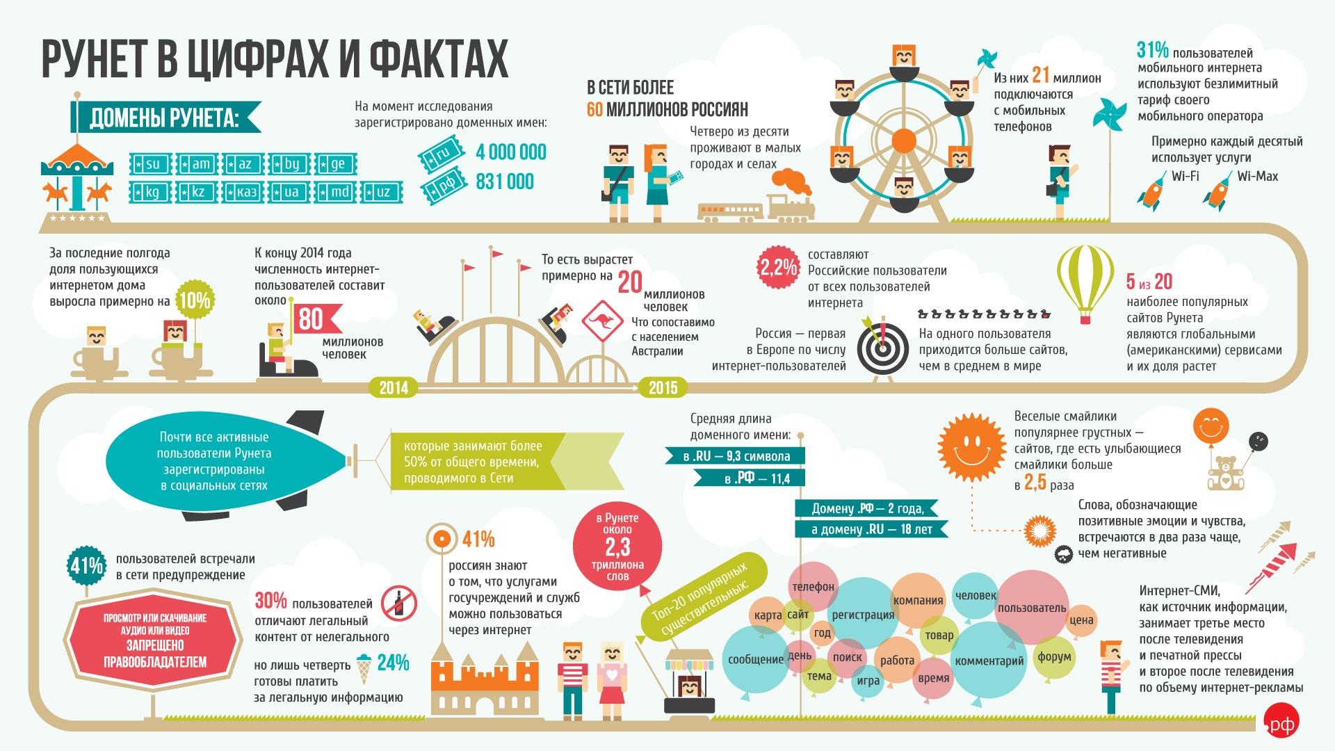 Инфографика в маркетинге: что это такое, виды, примеры и как сделать самому  в 2024 году