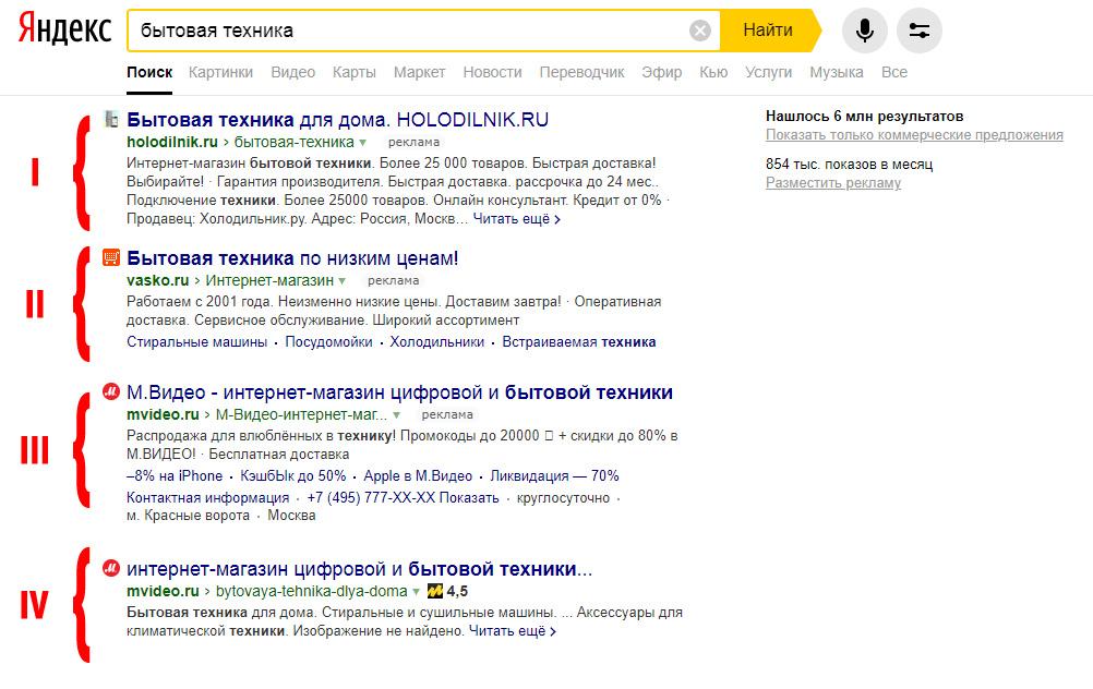 Позиции спецразмещения Яндекс.Директ
