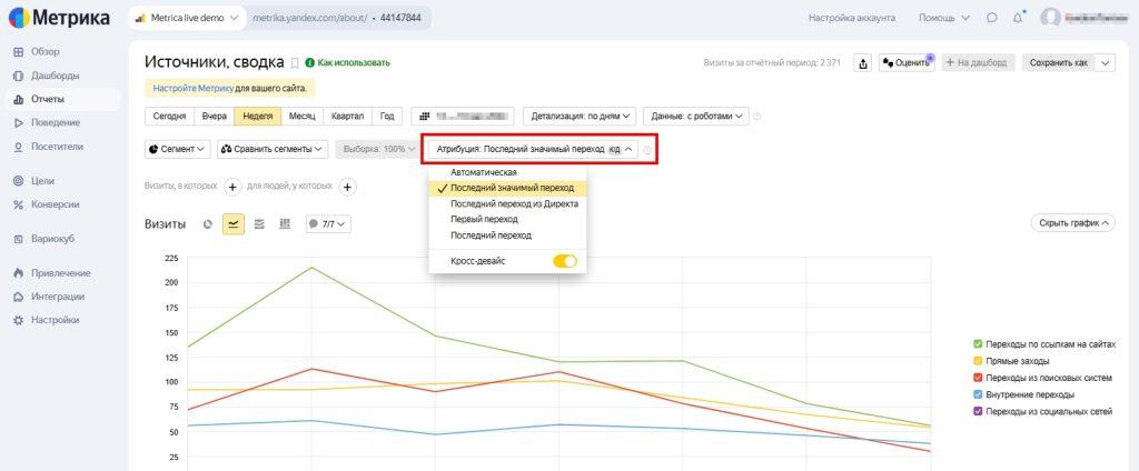Модели атрибуции в Яндекс и Google-2