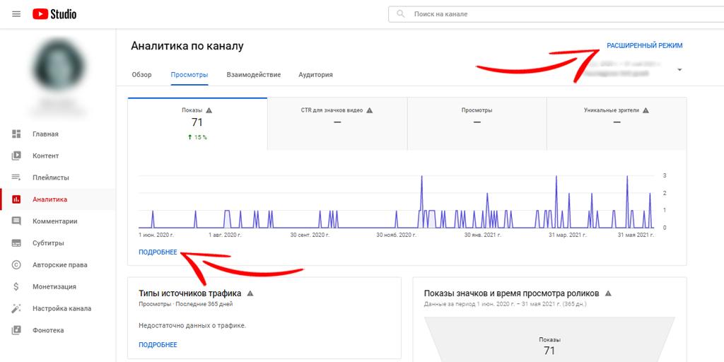 Как пользоваться YouTube Analytics подробная информация