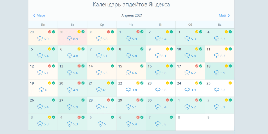 {:en}What updates Google and how to test them{:}{:ru}Что такое апдейты Яндекс и Google и как их проверить{:} topvizor 1