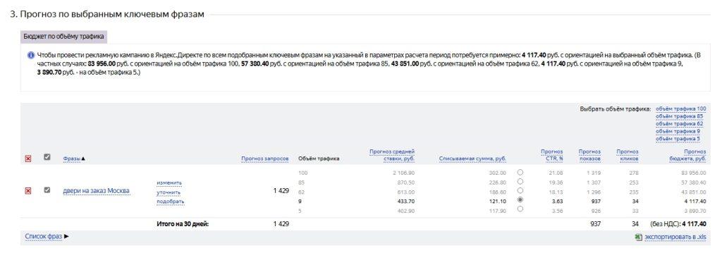 Яндекс.Директ или Google Ads-7
