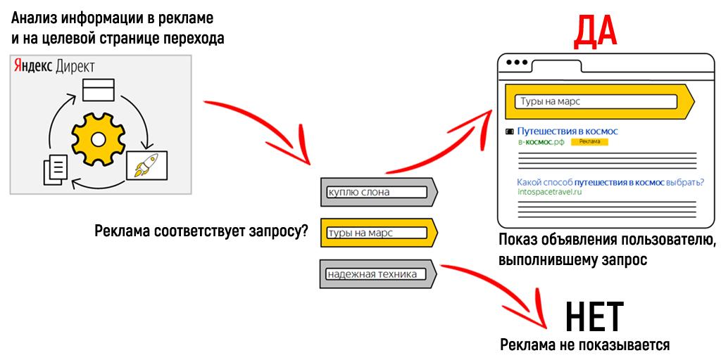 Автотаргетинг в Яндекс.Директ-2