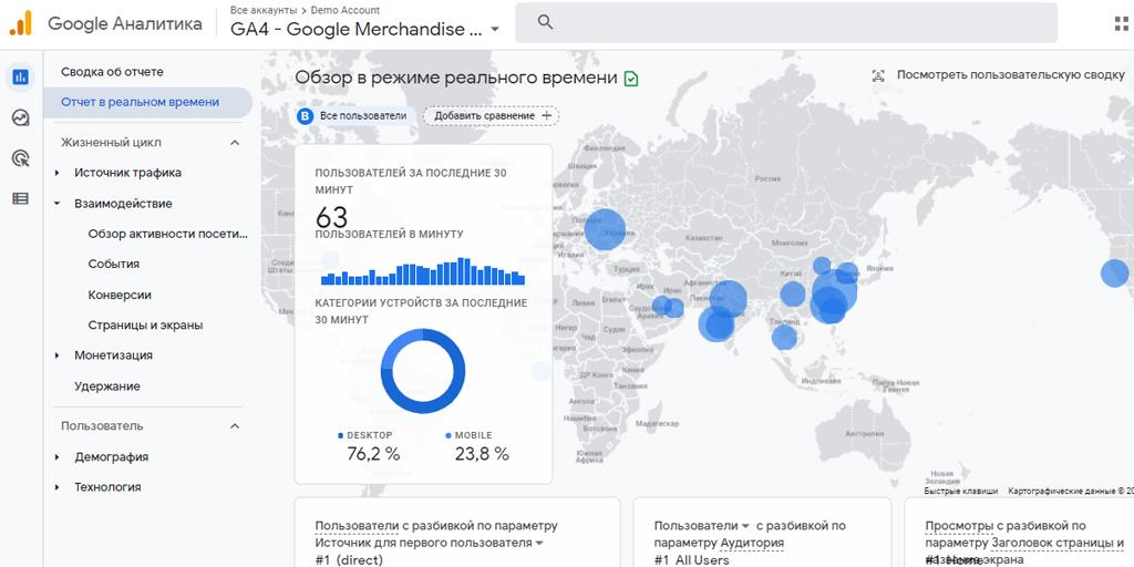 Отчет в реальном времени в Google Analytics 