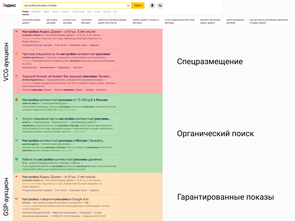 Система торгов в поиске Яндекс после 1 сентября 2015 года