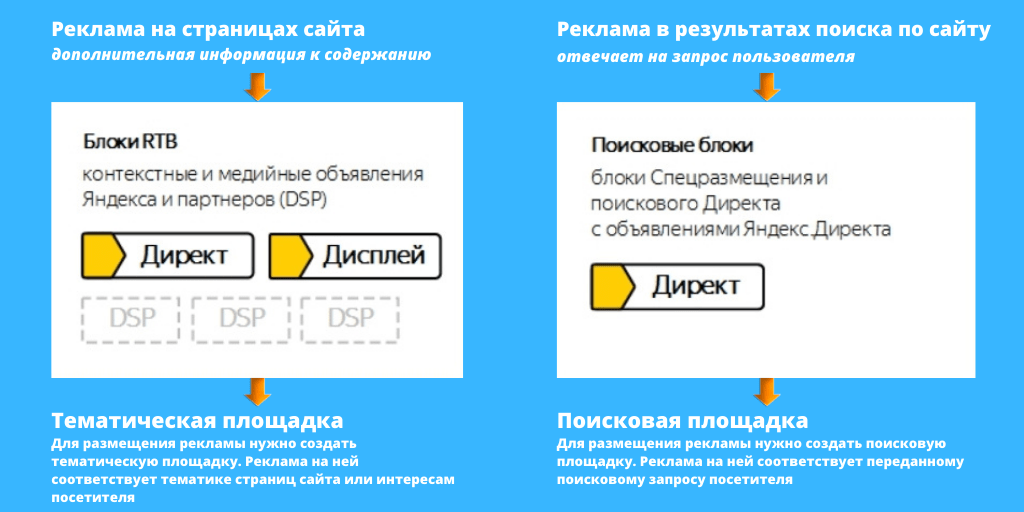 Партнерская программа Яндекс.Директ: как стать ее участником-7