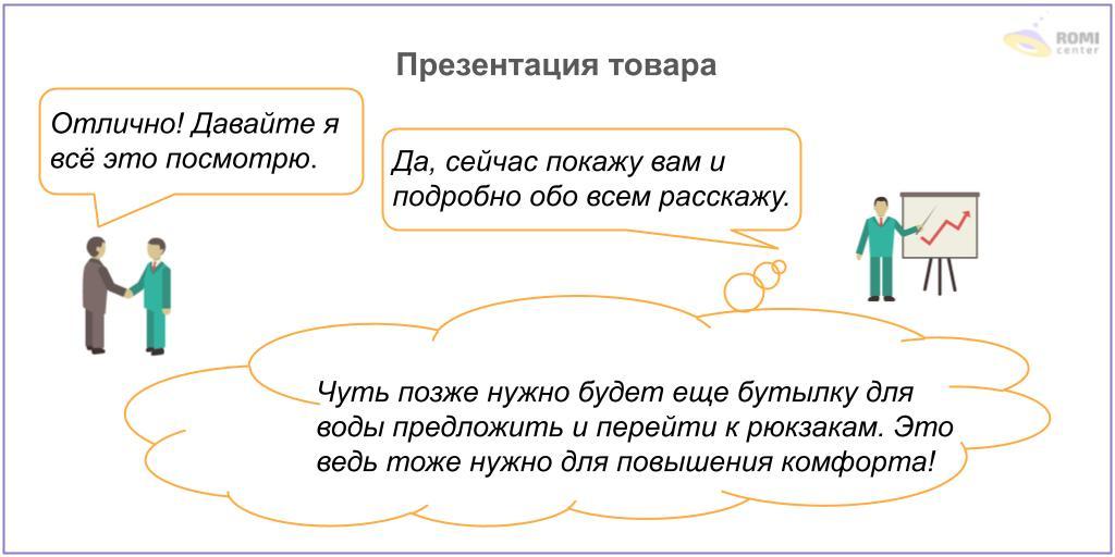 Фразы презентации товара