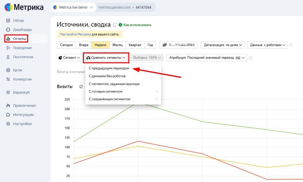 Разбор аналитики РК в ЯД-20