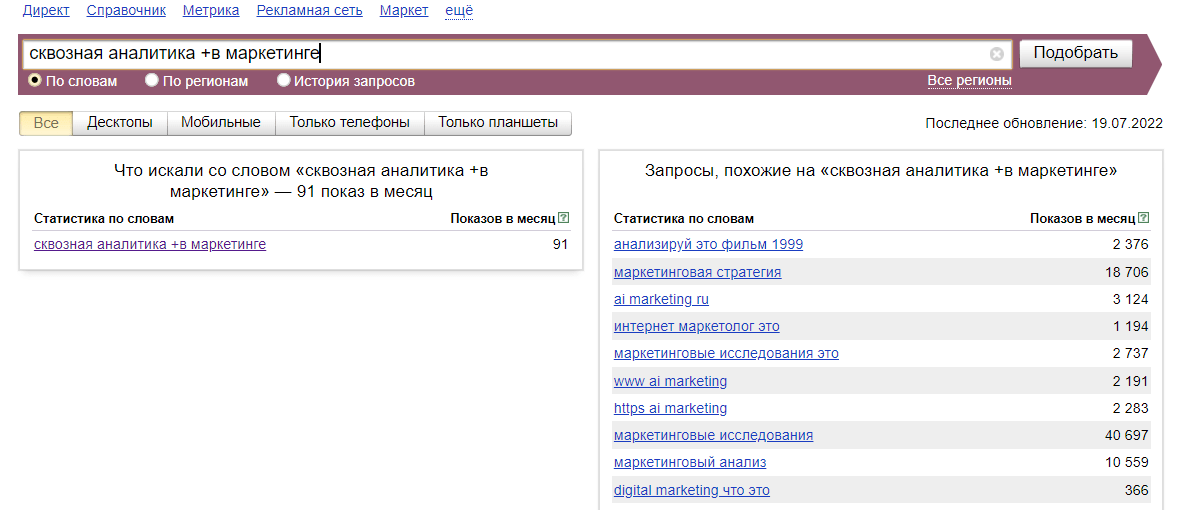 Yandex Wordstat-13