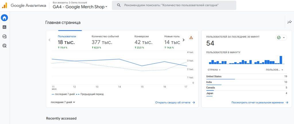 Google Analytics или Яндекс.Метрика-1
