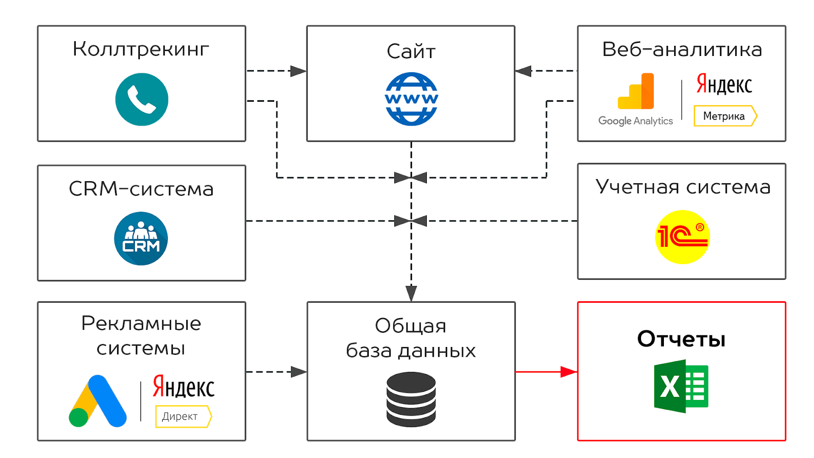 Tuala web