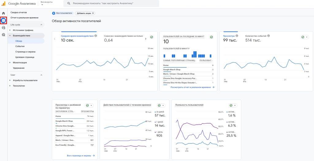 Введение в аналитику для e-commerce сайтов-4