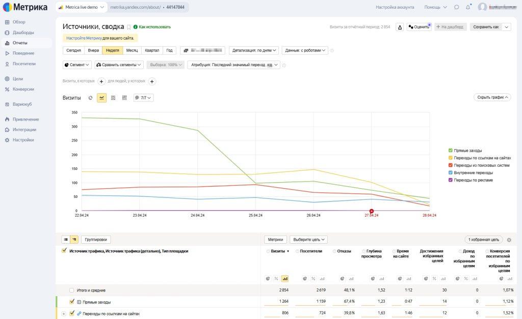 Введение в аналитику для e-commerce сайтов-5