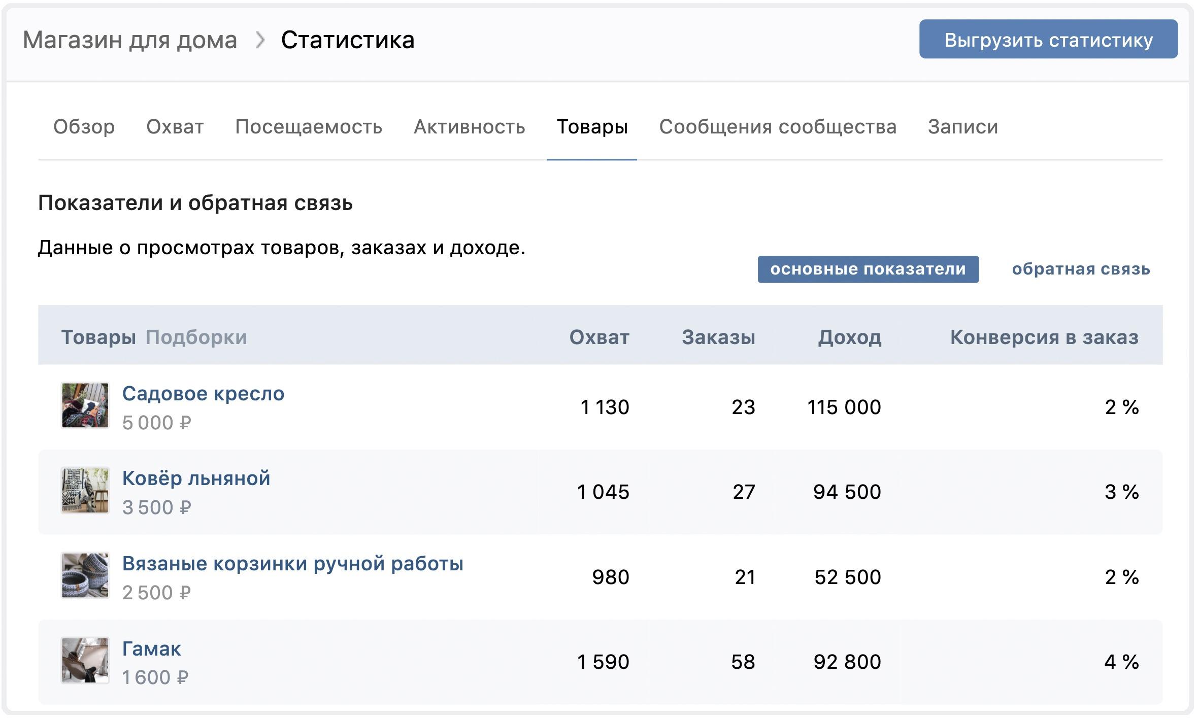 Эффективность рекламы ВКонтакте-21