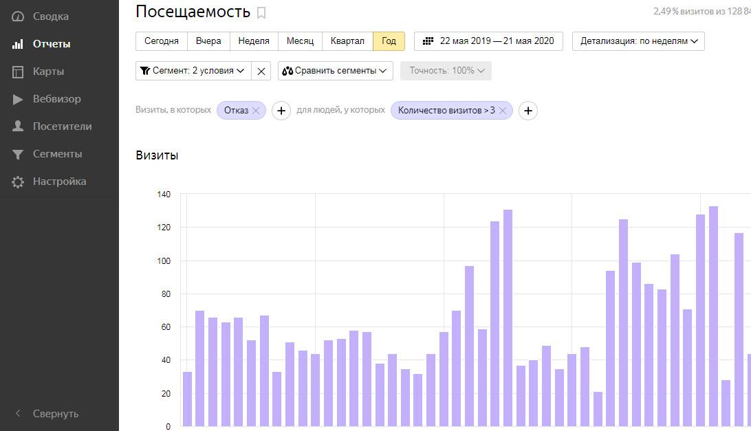 {:en}Cutting off low-quality audience in Yandex Direct on search and in YAN{:}{:ru}Отсечение некачественной аудитории в Яндекс Директ на поиске и в РСЯ{:} 470fe788c7011e59c218e902a4257693