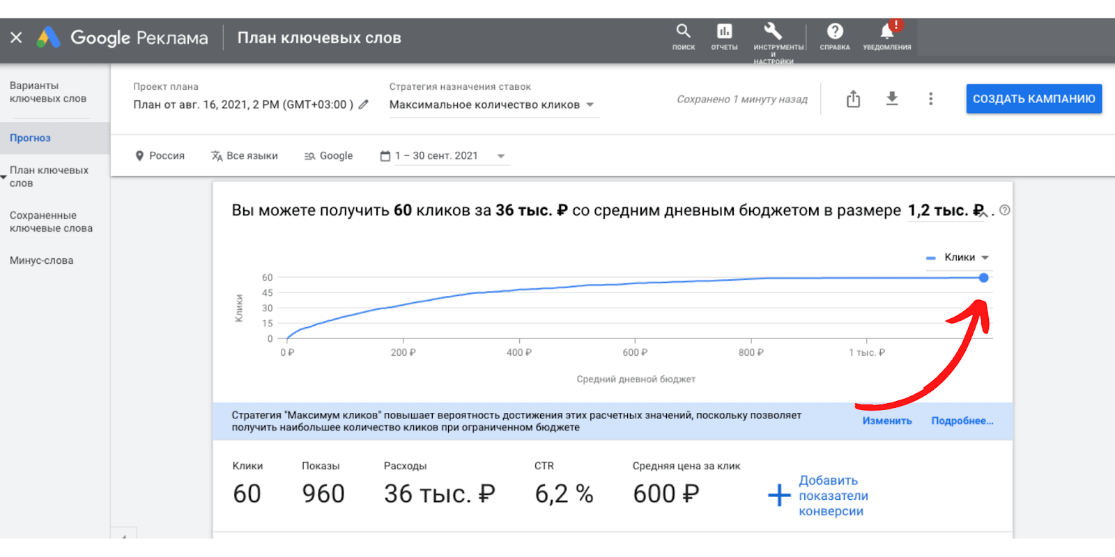 Яндекс.Директ или Google Ads — какая реклама эффективнее-13