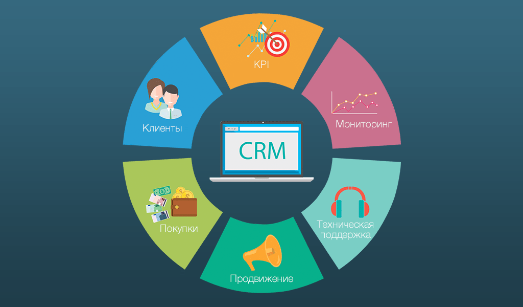 CRM-система для чайников: определение, расшифровка, как помогает в 2024 году