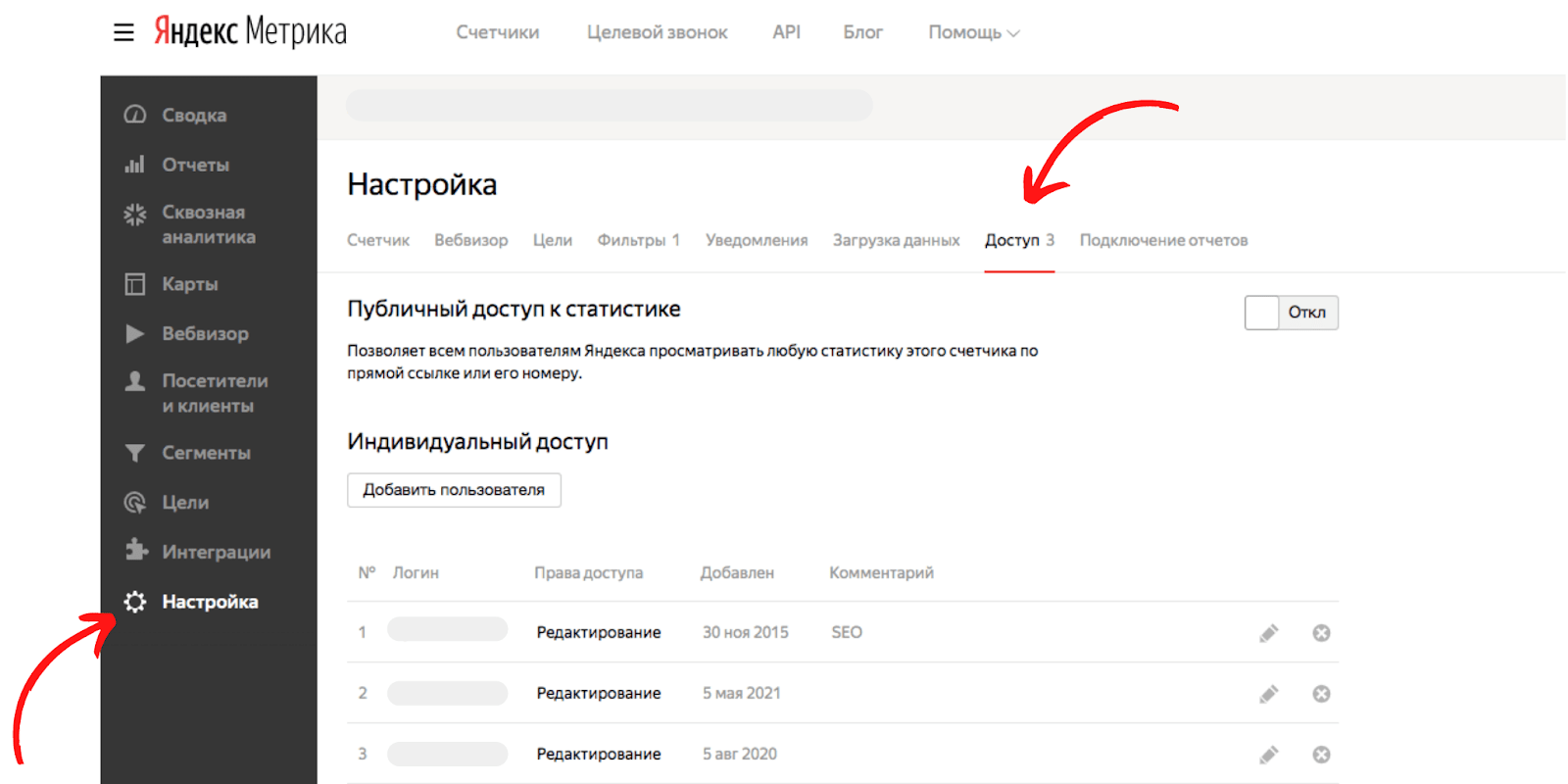 Как дать гостевой доступ к Яндекс.Метрике: порядок действий