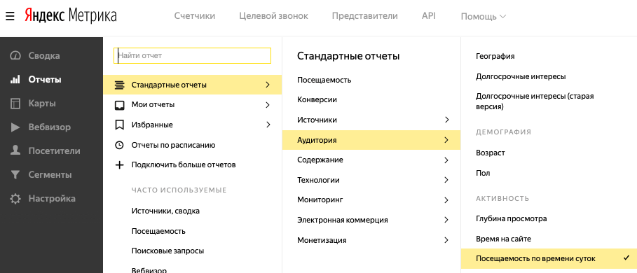 Статистика по посещаемости по времени суток в отчетах Яндекс.Метрики