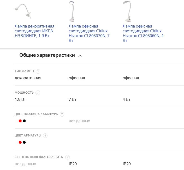 Продвижение на Яндекс Маркете-1