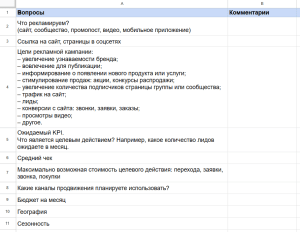 Тз для блогера на рекламу образец