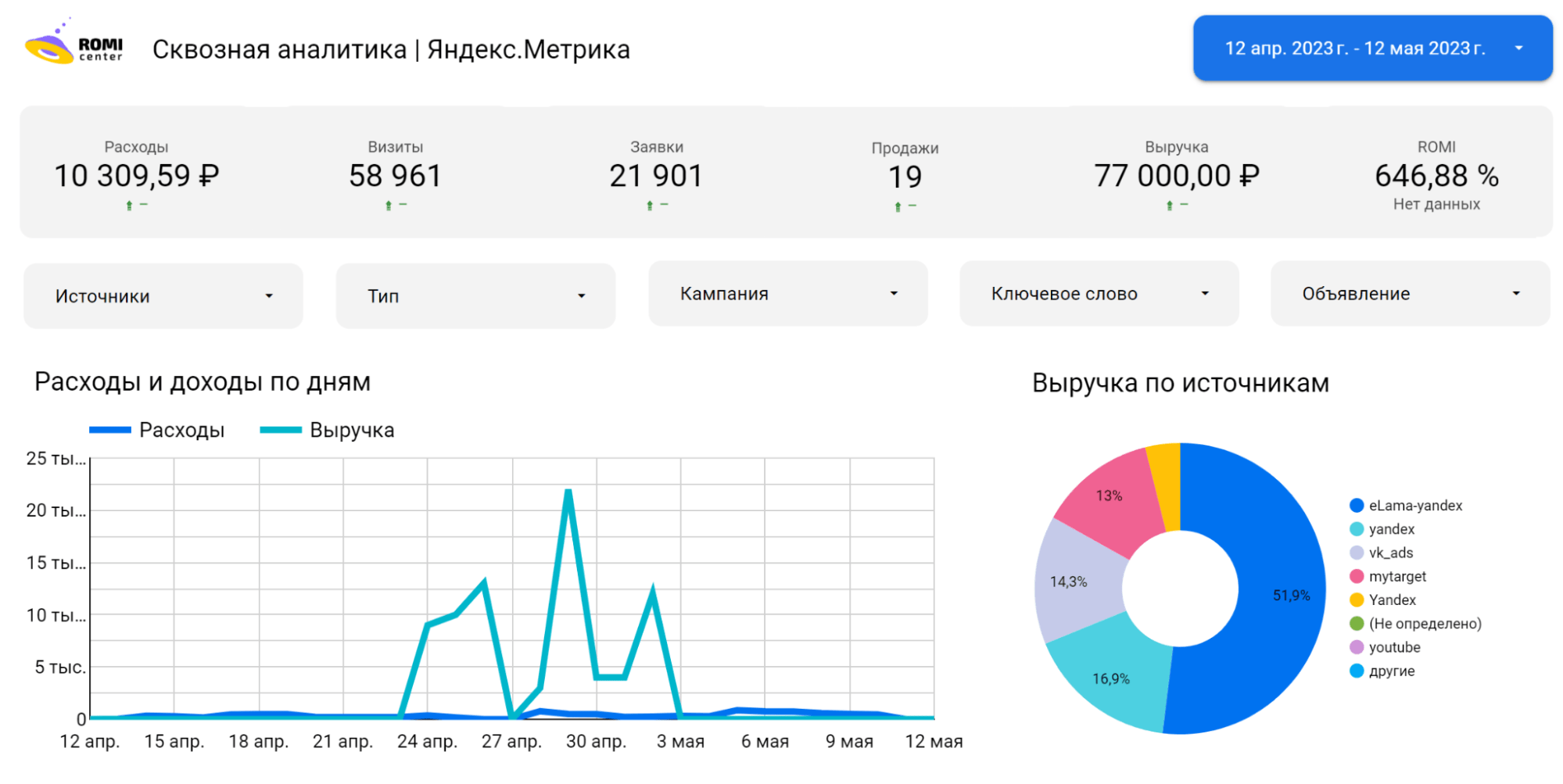 Реаспект - маркетингseoтекстыпереводы: yandex metrica, google analytics, янде