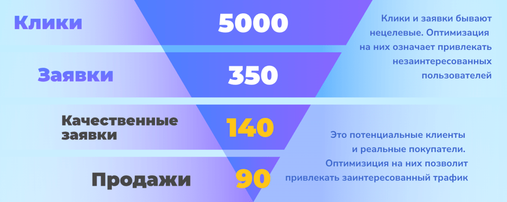 {:en}Yandex and Google query statistics: how to go from quantity to quality{:}{:ru}Статистика запросов в Яндекс и Google: как перейти от количества к качеству{:}