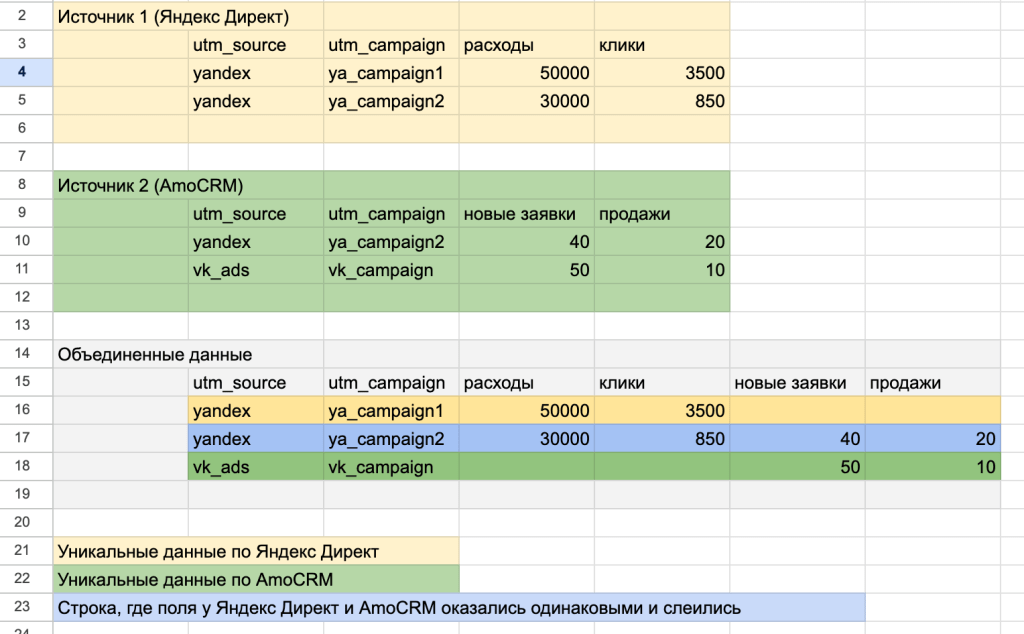 Пример объединения данных