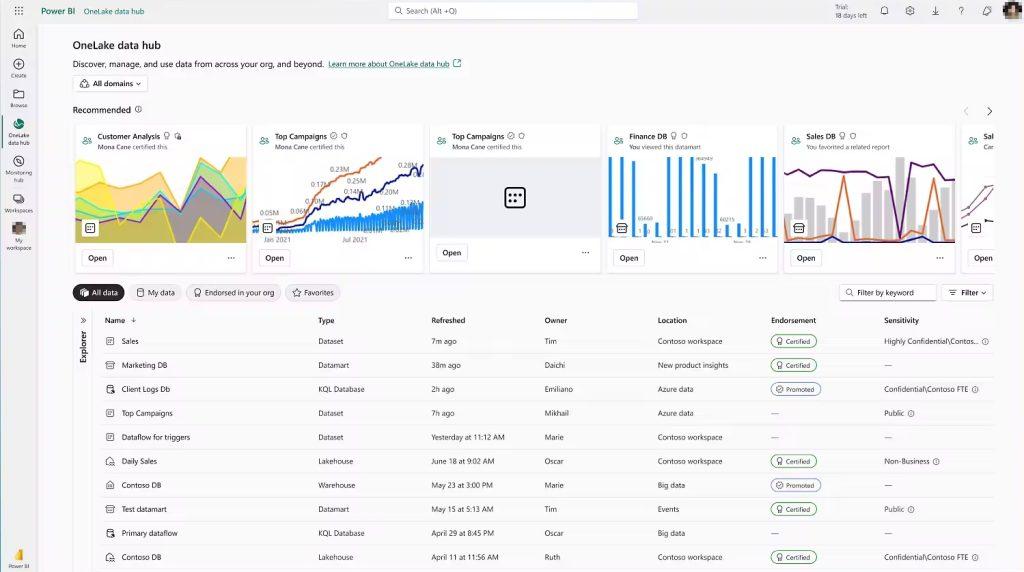 Что такое Microsoft Power BI-1