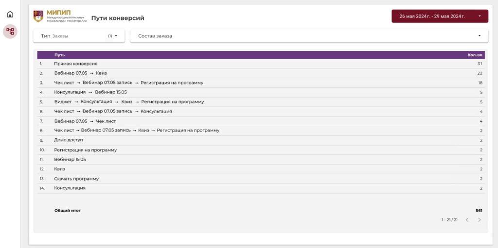 {:en}How to automate marketing reporting for an edtech company: the case of the International Institute of Psychology and Psychotherapy{:}{:ru}Как автоматизировать маркетинговую отчетность edtech компании: кейс Международного Института Психологии и Психотерапии{:}