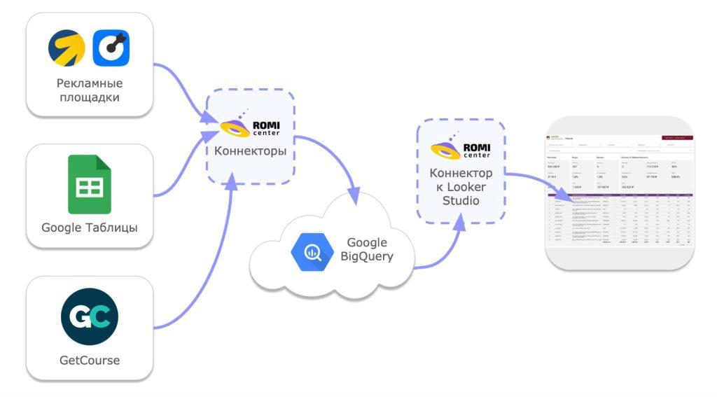 {:en}How to automate marketing reporting for an edtech company: the case of the International Institute of Psychology and Psychotherapy{:}{:ru}Как автоматизировать маркетинговую отчетность edtech компании: кейс Международного Института Психологии и Психотерапии{:}