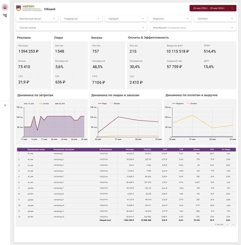 {:en}How to automate marketing reporting for an edtech company: the case of the International Institute of Psychology and Psychotherapy{:}{:ru}Как автоматизировать маркетинговую отчетность edtech компании: кейс Международного Института Психологии и Психотерапии{:}