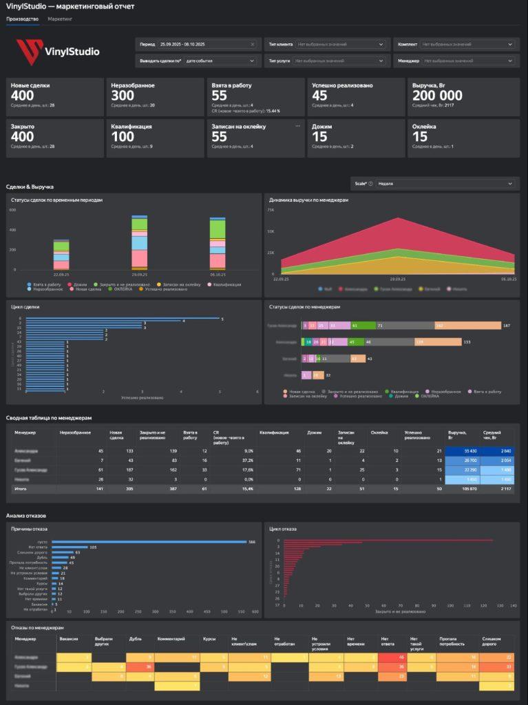 Фрагмент вкладки «Производство»