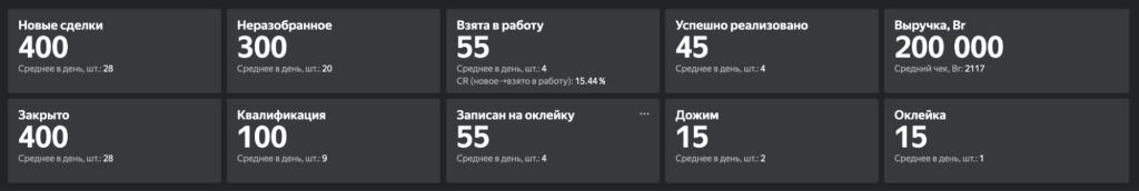 Индикаторы