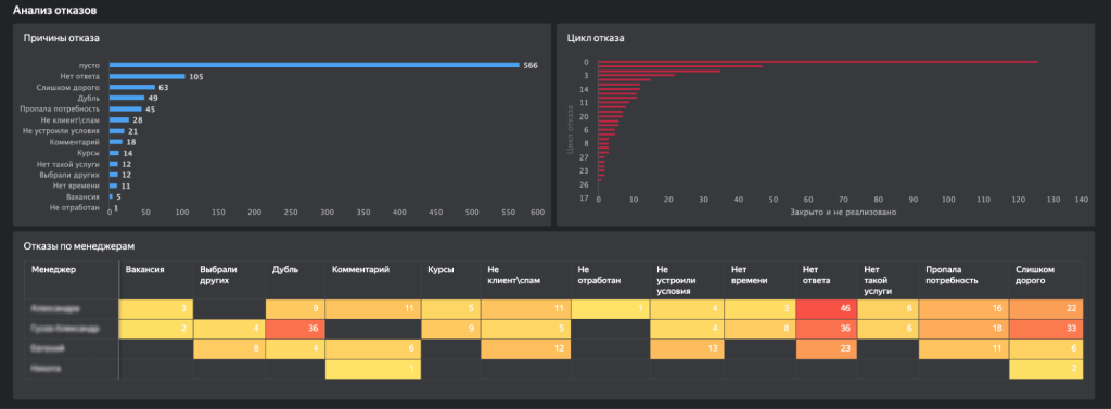 причины отказов