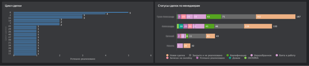 цикл сделки
