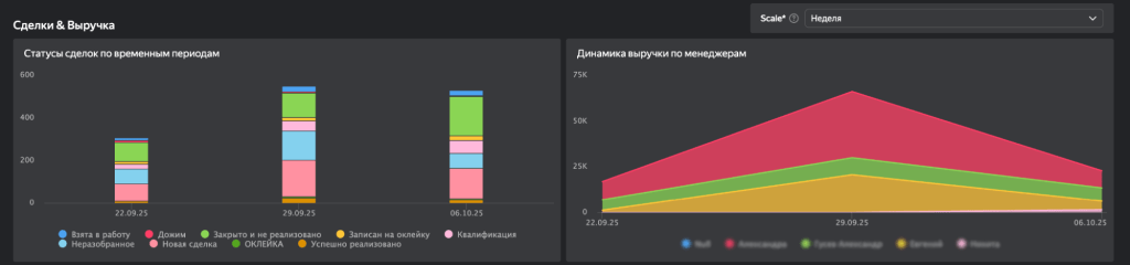 Линейные графики