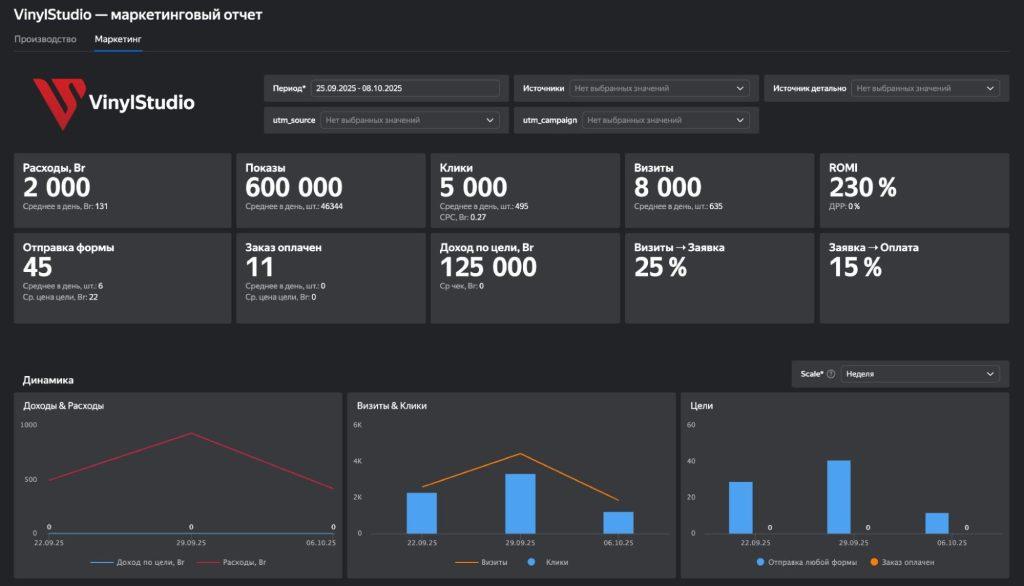 Фрагмент вкладки «Маркетинг»