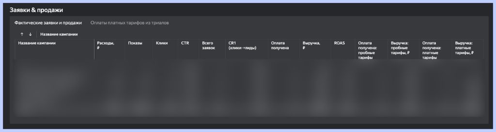 заявки и продажи