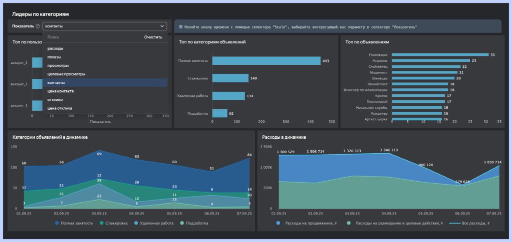 {:en}Как быстро объединить данные из нескольких кабинетов Авито в едином отчете: кейс МФТИ{:}{:ru}Как быстро объединить данные из нескольких кабинетов Авито в едином отчете: кейс МФТИ{:}