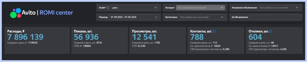{:en}Как быстро объединить данные из нескольких кабинетов Авито в едином отчете: кейс МФТИ{:}{:ru}Как быстро объединить данные из нескольких кабинетов Авито в едином отчете: кейс МФТИ{:}
