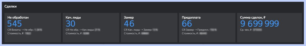 {:en}Как отслеживать все маркетинговые KPI на едином дашборде сквозной аналитики{:}{:ru}Как отслеживать все маркетинговые KPI на едином дашборде сквозной аналитики{:}