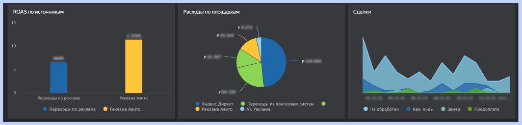 {:en}Как отслеживать все маркетинговые KPI на едином дашборде сквозной аналитики{:}{:ru}Как отслеживать все маркетинговые KPI на едином дашборде сквозной аналитики{:}