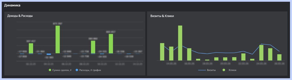 {:en}Как отслеживать все маркетинговые KPI на едином дашборде сквозной аналитики{:}{:ru}Как отслеживать все маркетинговые KPI на едином дашборде сквозной аналитики{:}